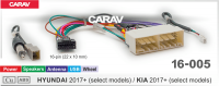 Комплект проводов для Hyundai 2017+, Carav 16-005